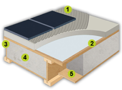 Plancher ossature bois APIS